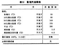 直餾油