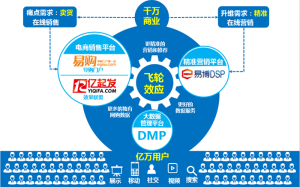 億瑪業務飛輪效應