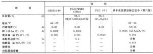 質量標準