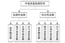 環境監測數據管理系統