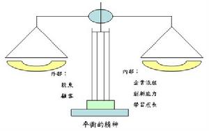 平衡記分卡