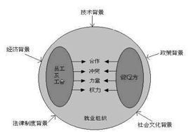 人身關係