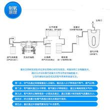 制氧機工作原理