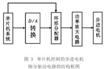 步進電機細分驅動技術