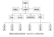 貴州大學生團結髮展聯合會