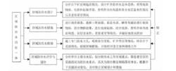 防治水方案