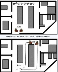 Lingodroid會安排不同的見面地點，然後各自趕往那裡。