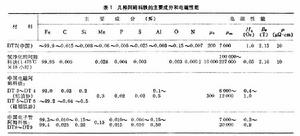 低碳電工鋼和阿姆科鐵