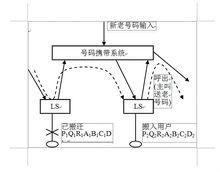 pstn服務