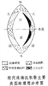 淺海沉積