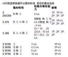 ABB微型斷路器