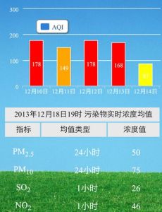 大氣環境質量評價