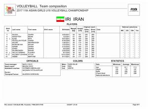 伊朗女排名單