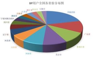 臨床決策分析