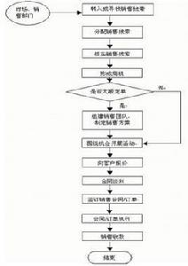 bpd[業務流程圖的縮寫]