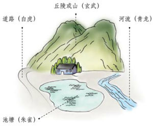 風水四象圖