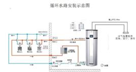 家用熱水循環系統