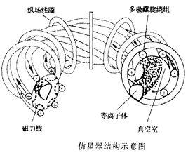 扭曲仿星器