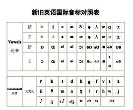 初級英語