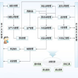 工序質量控制