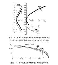 圖2（上）、圖3（下）