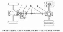 汽車傳動系