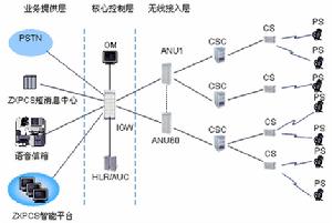 無線通信系統