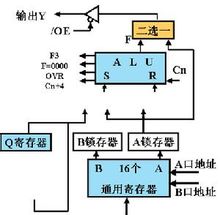 運算器