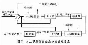 碳八芳烴分離