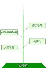 中國農業大學煙臺分校