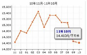 莫愁新寓