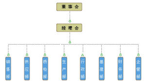 山西省遠中焦化有限公司