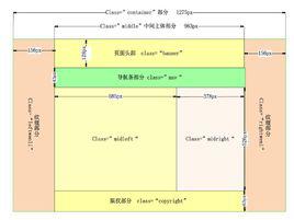 div[層疊樣式表單元的位置和層次]