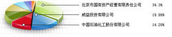 北京國際信託有限公司