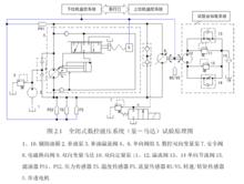 全閉式數控液壓系統（泵－馬達）試驗原理圖