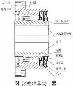 滾柱軸承離合器