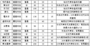 4399奧拉星貝殼獺技能