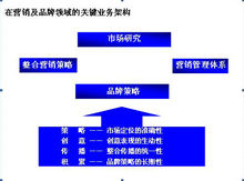 組合行銷同時必然具有差異化行銷的特徵