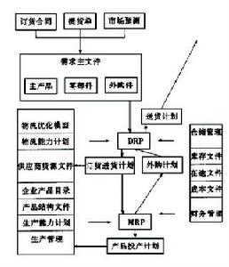 流通企業物流