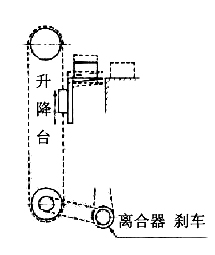 寸動示意圖