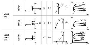 P溝MOS電晶體