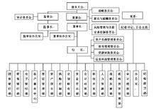 秦皇島銀行