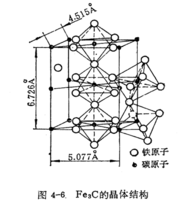 合金滲碳體