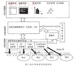 北向接口