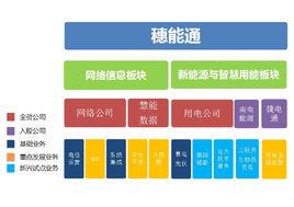 廣州穗能通綜合能源有限責任公司