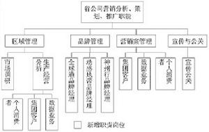 信息溝通