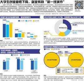 我國高校畢業生結構性失業問題及對策研究