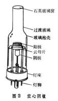 陰極