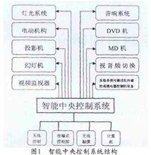 輪廓控制系統