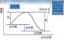 活化能的表示